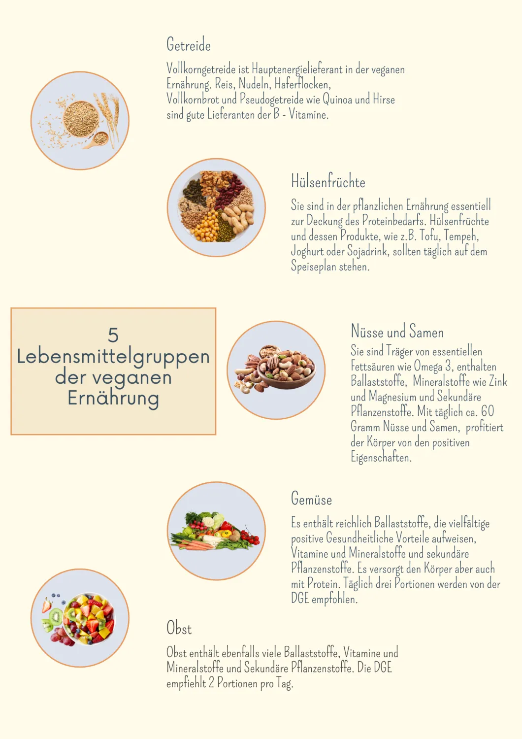 Informationen über Obst und Gemüse von  Stephanie Fernandez, Ernährungsberatung
