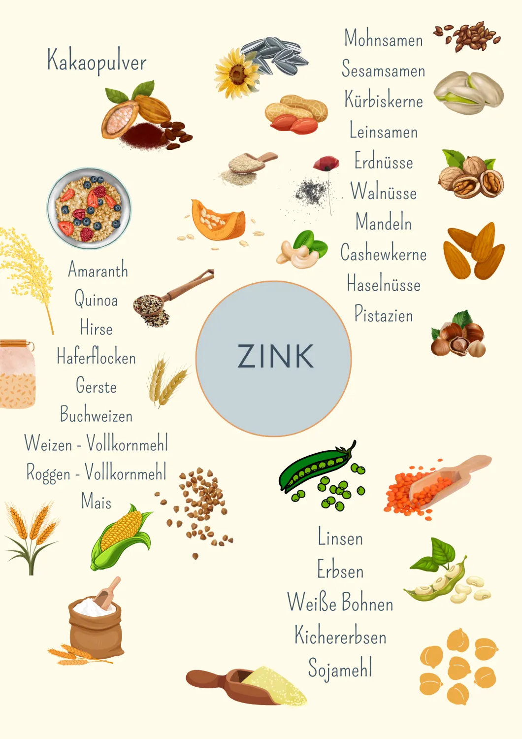 Informationen über Obst und Gemüse von  Stephanie Fernandez, Ernährungsberatung