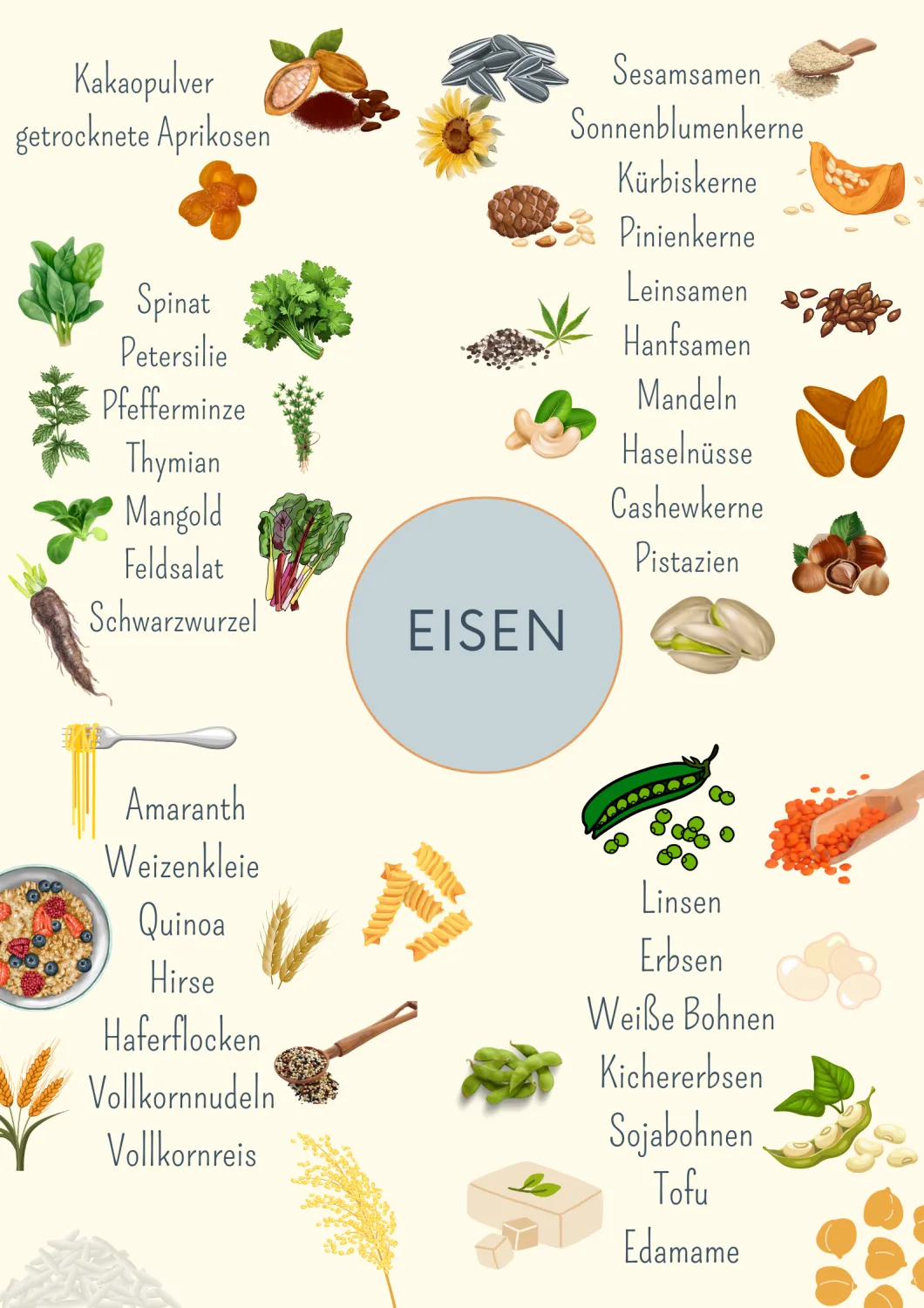 Informationen über Obst und Gemüse von  Stephanie Fernandez, Ernährungsberatung