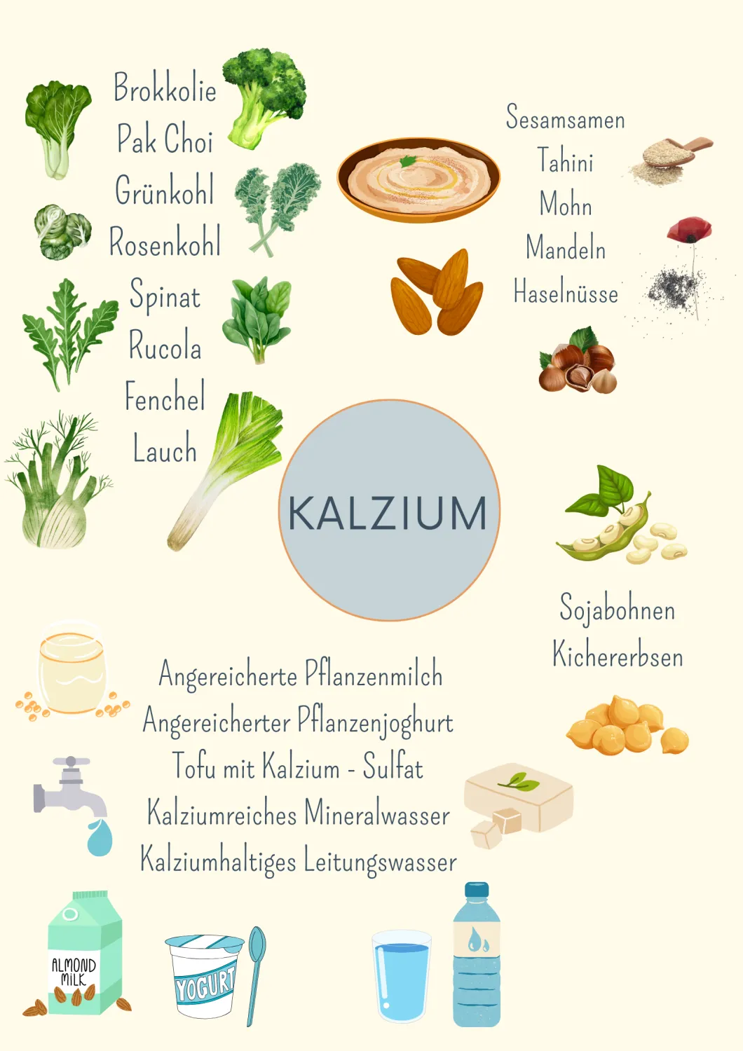 Informationen über Obst und Gemüse von  Stephanie Fernandez, Ernährungsberatung